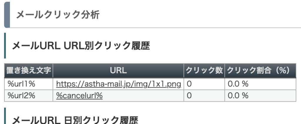 「メールURL URL別クリック履歴」画面