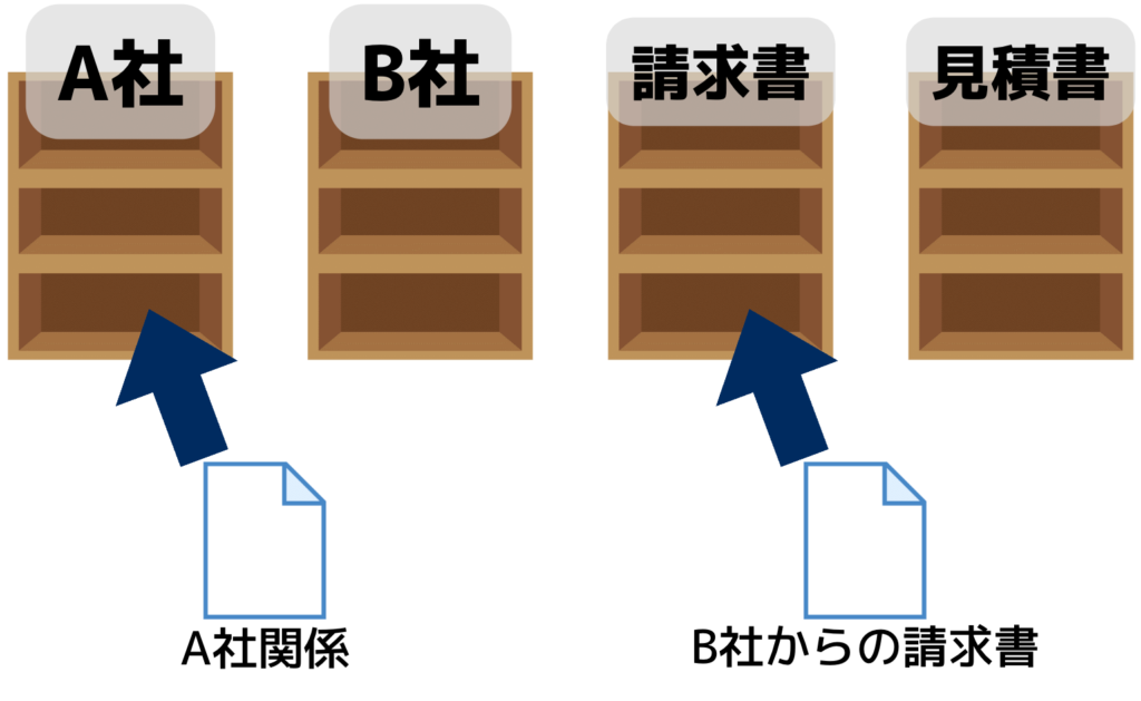 フォルダでの仕分け例