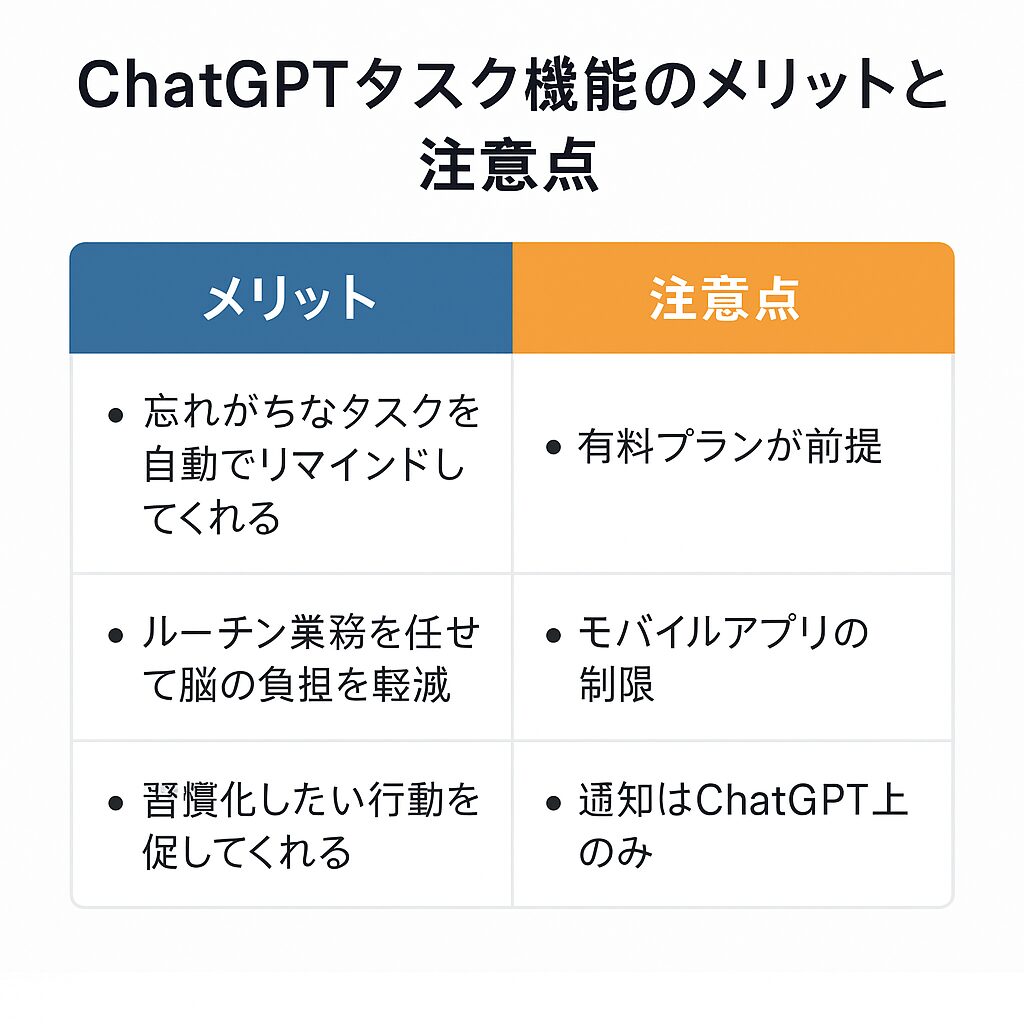 メリットと注意点