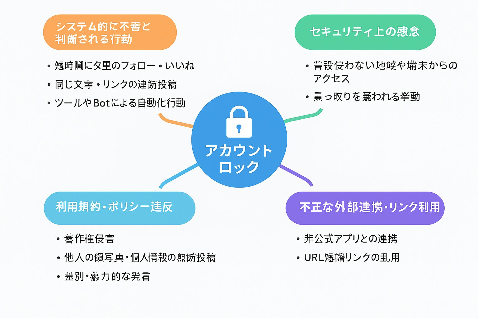 アカウントロックの原因代表例