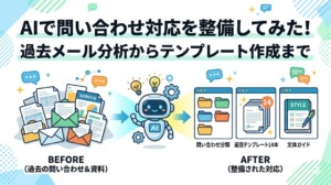 AIで過去の問い合わせメールを分析し、問い合わせ対応を整備してみた話