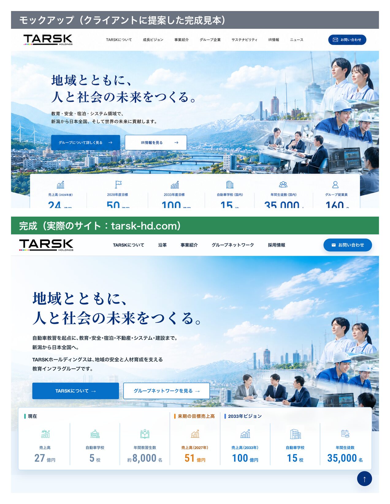 クライアントに提案したトップページのモックアップ（完成見本）と、実際に作った完成トップ（tarsk-hd.com）を上下に並べた比較図