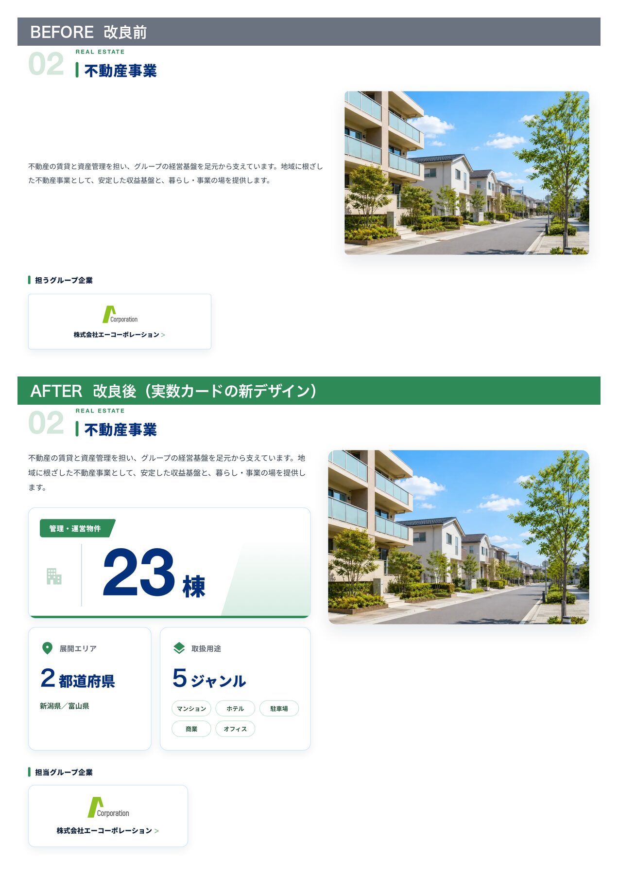 不動産事業セクションの改良前と改良後（実数カードデザイン）を左右に並べたBefore→After比較図