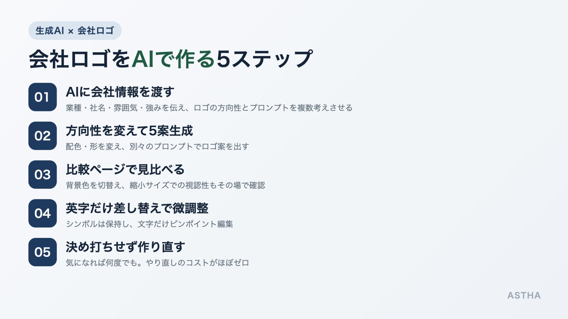 「会社ロゴをAIで作る5ステップ」（①情報を渡す②方向性を変えて5案③比較ページで見比べる④英字だけ差し替えで微調整⑤決め打ちせず作り直す）の流れ図