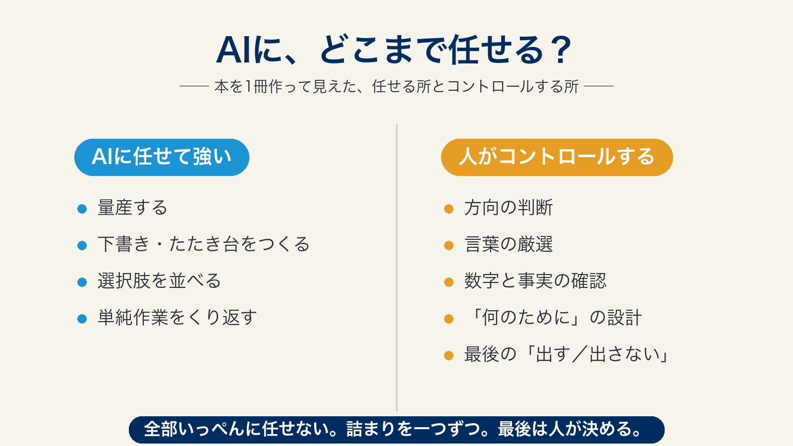 AIに任せて強いこと/人がコントロールすることの対比図