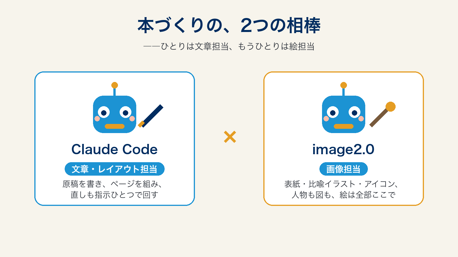Claude Codeが作った2つの相棒の図。フラットなカード2枚に、シンプルなロボットアイコンと正確な日本語ラベル