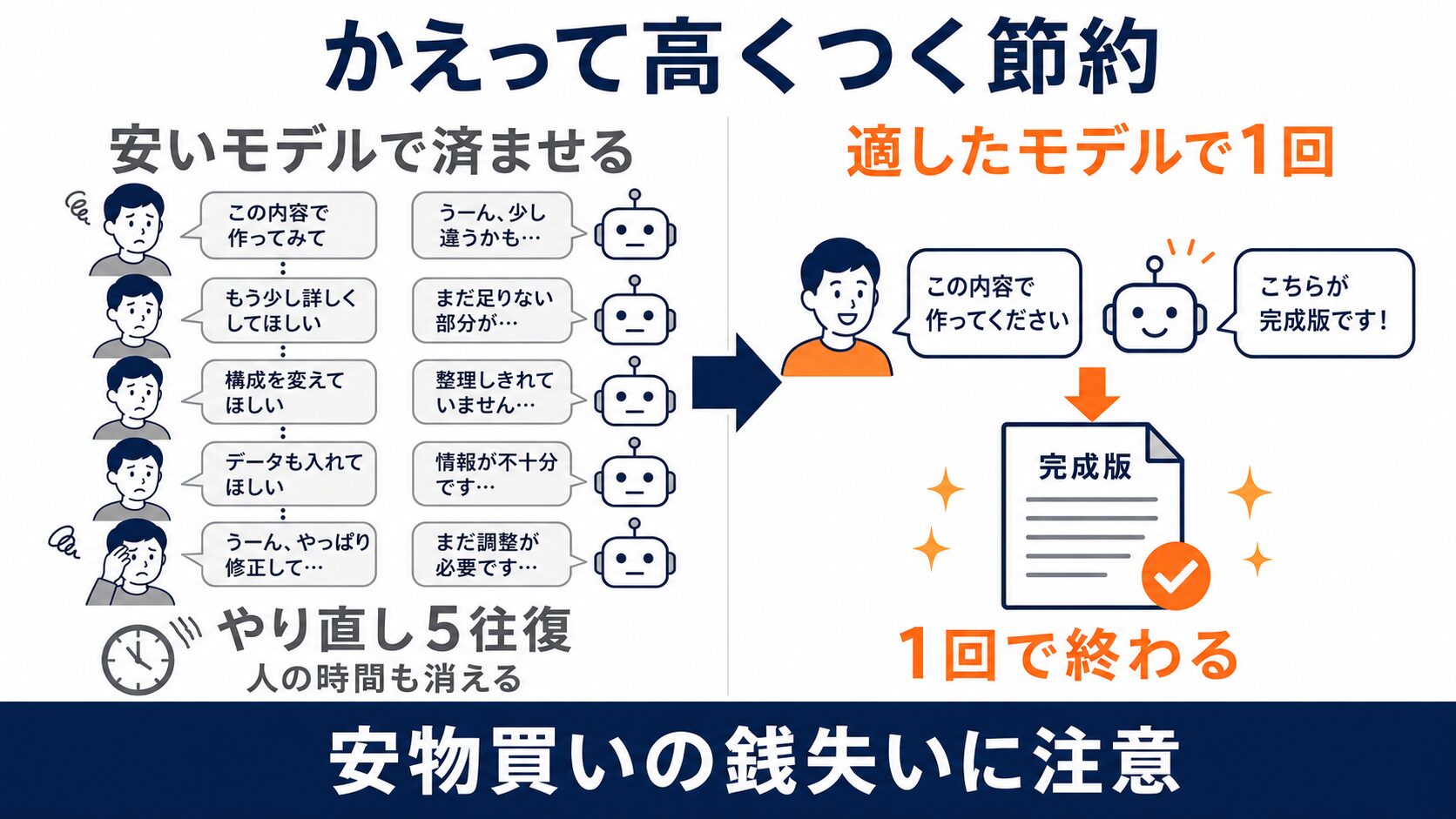 やってはいけない節約の図解