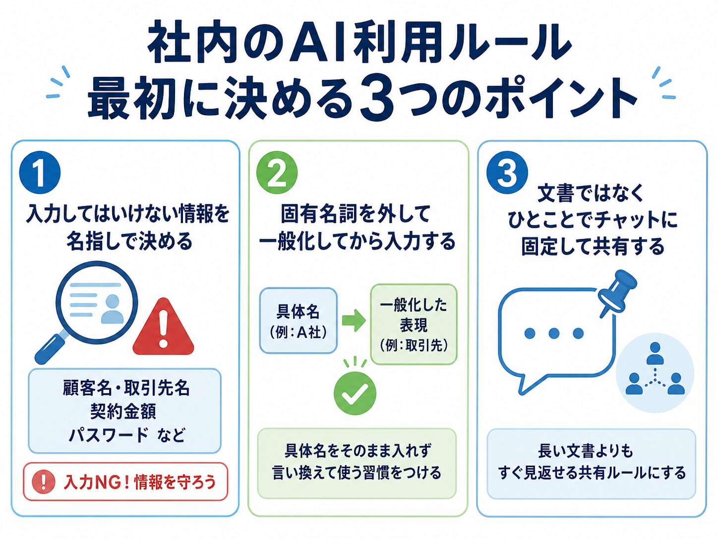 社内のAI利用ルールとして最初に決める3つのポイントの図解（①入力してはいけない情報を名指しで決める②固有名詞を外して一般化する③ひとことで共有する）