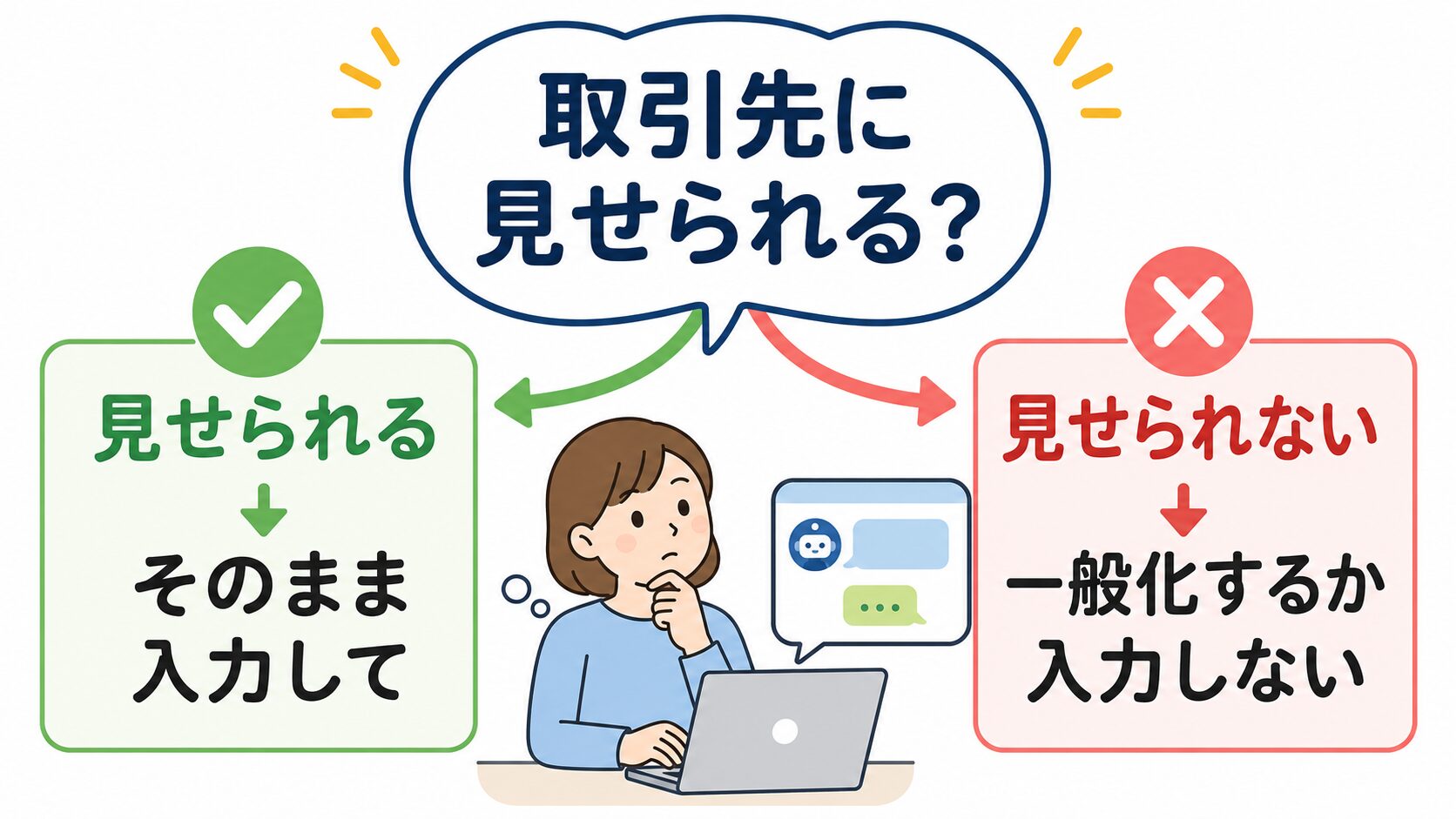 取引先に見せられるかを自分に問いかけるチェック方法の図解（見せられる→そのまま入力／見せられない→一般化するか入力しない）