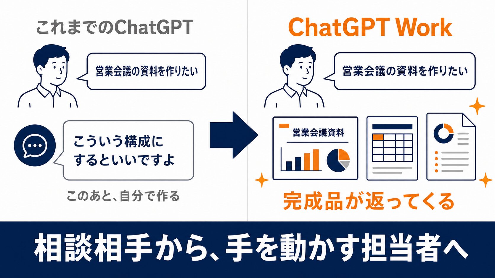 相談相手から手を動かす担当者への変化を示す対比図