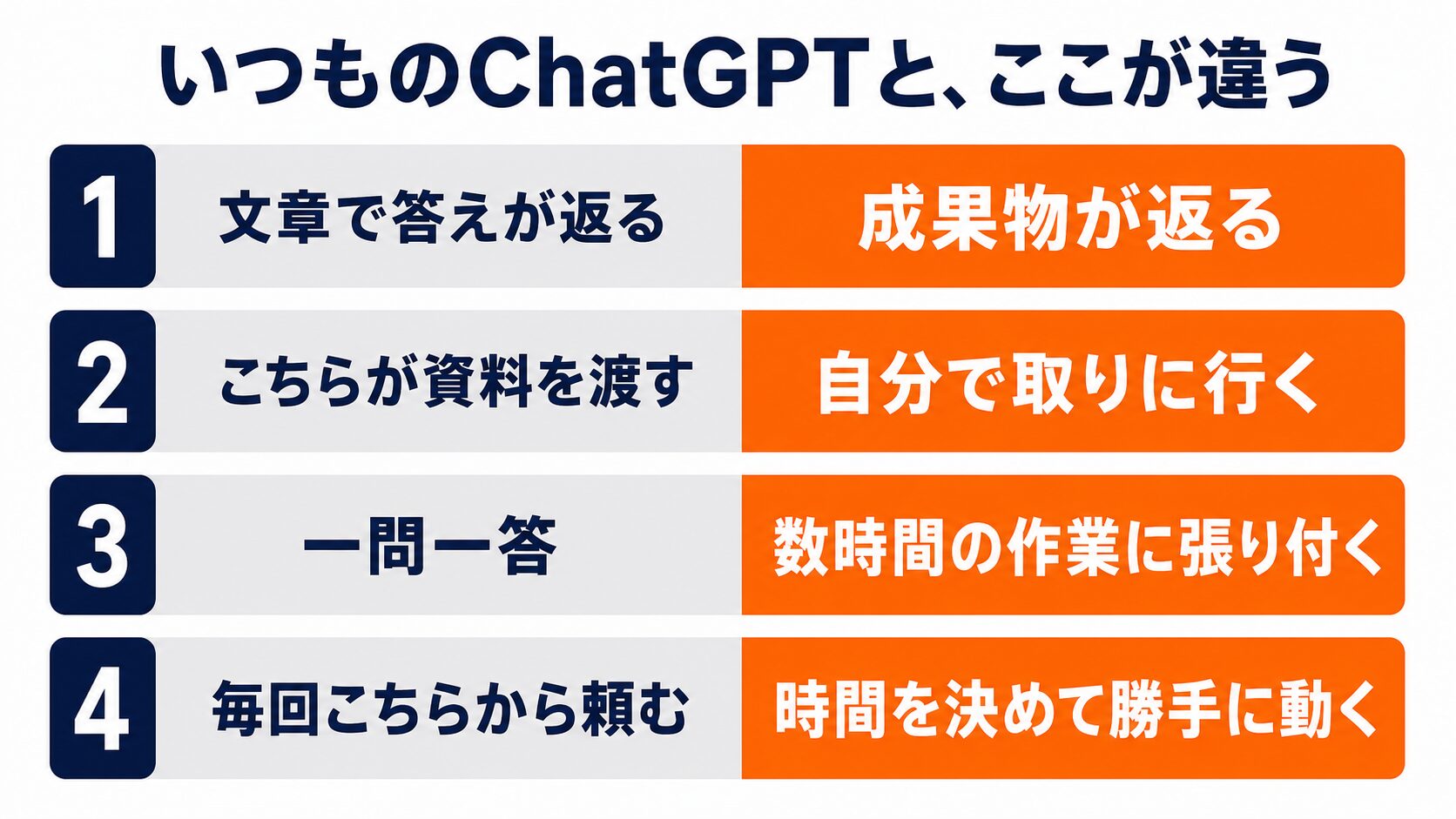 いつものChatGPTとChatGPT Workの4つの違いの図解
