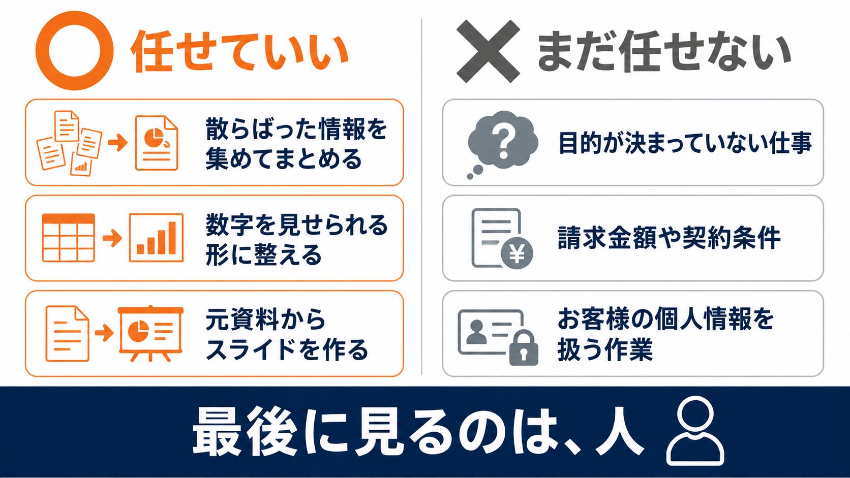 任せられる仕事と、任せてはいけない仕事の対比図