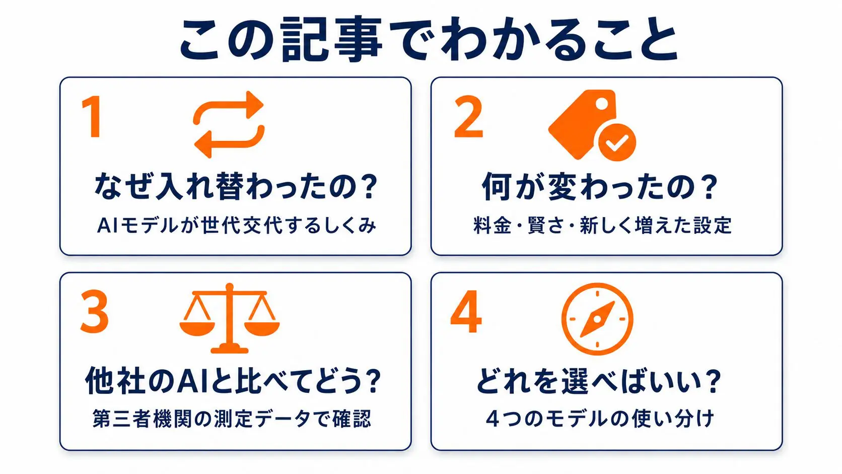 この記事でわかること（4つの疑問）のまとめ図