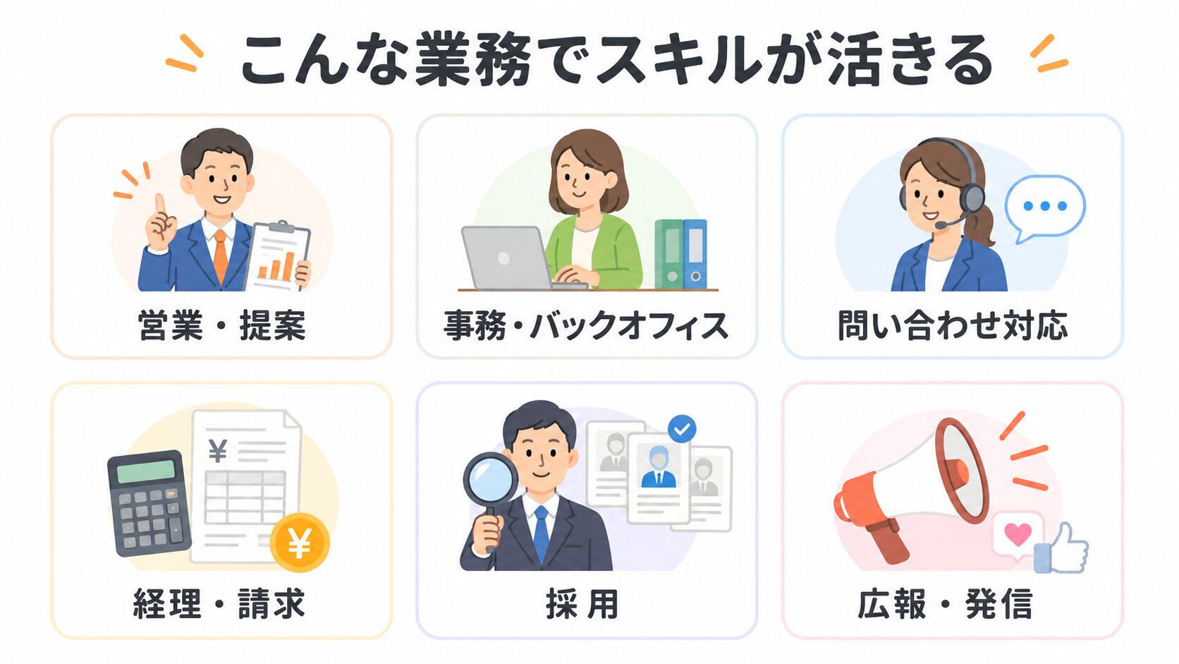 スキルが活きる業務の例。営業・提案、事務・バックオフィス、問い合わせ対応、経理・請求、採用、広報・発信の6つ。