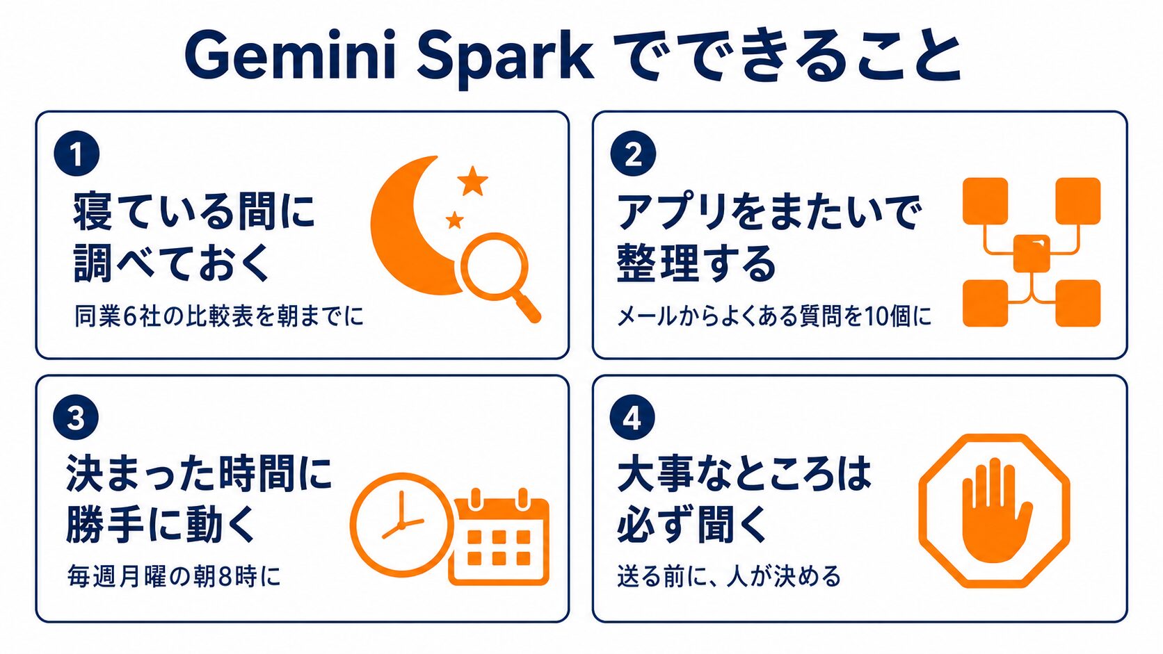 Gemini Sparkでできること4つの図解