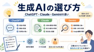 ChatGPT・Claude・Gemini違い｜中小企業向け生成AIの選び方