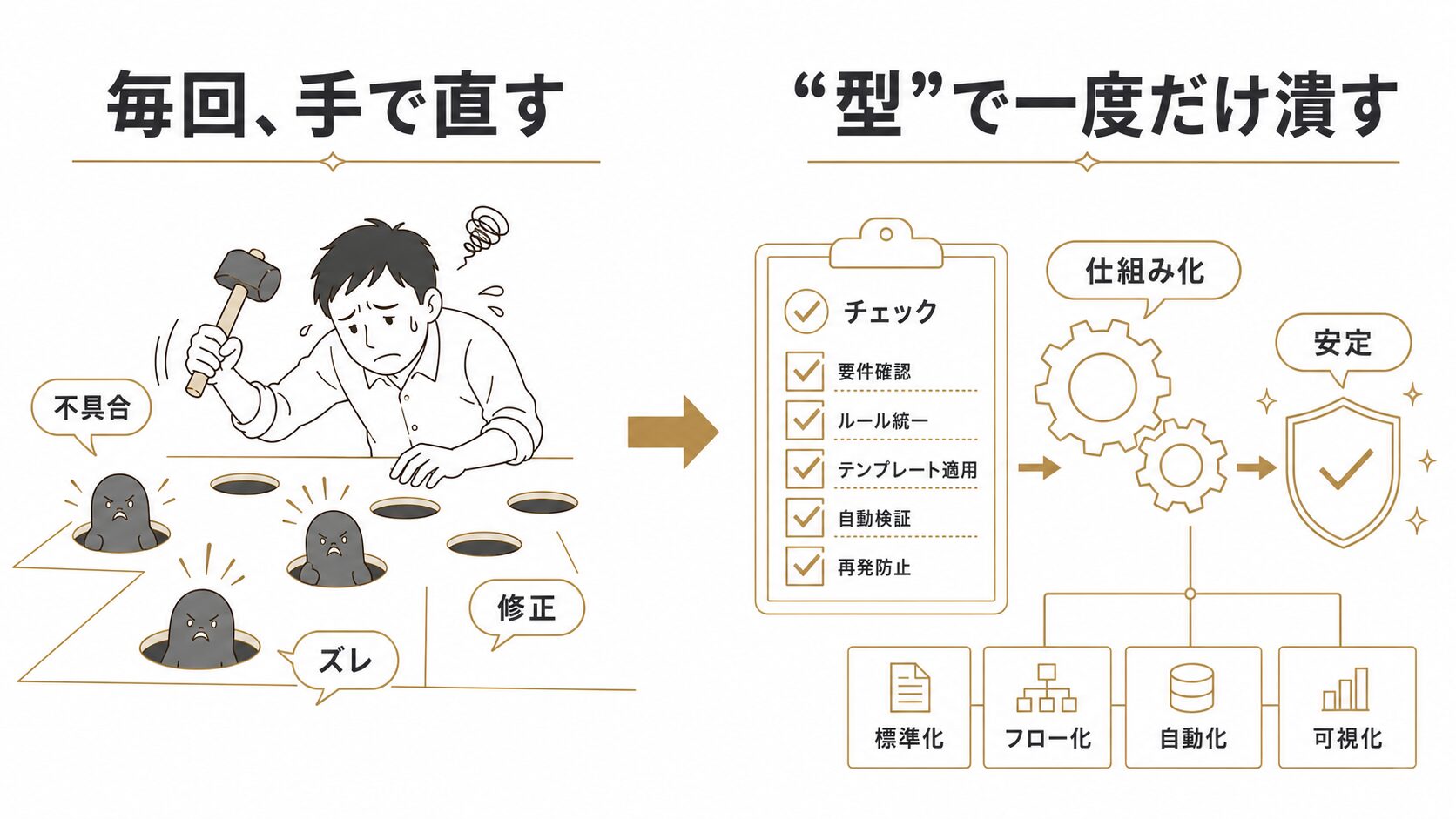 手で直す→型