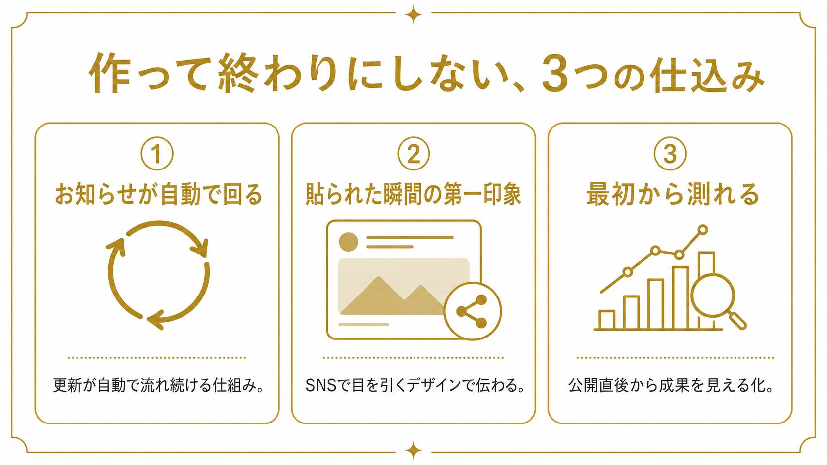 3つの仕込み