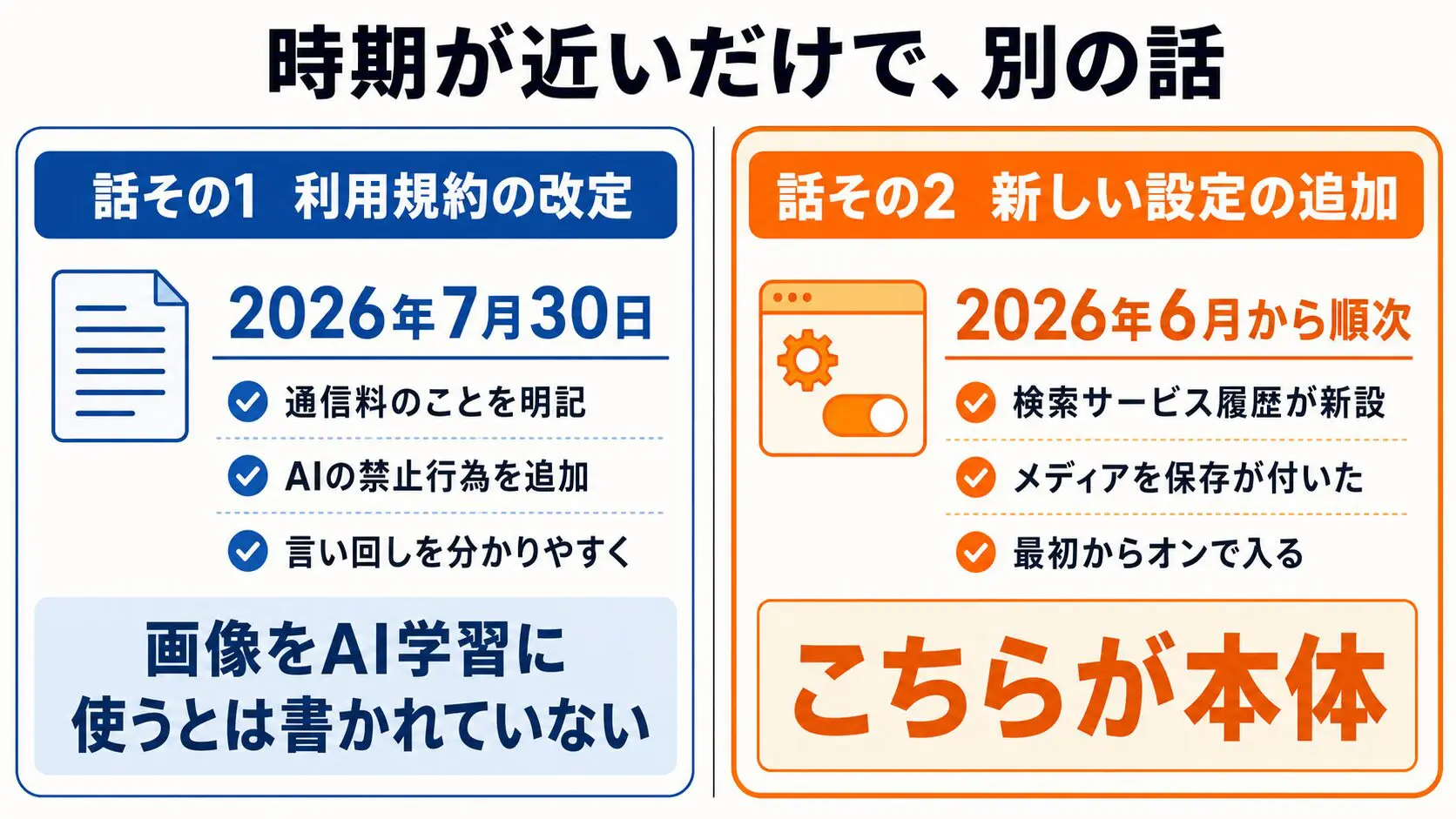 混ざっている2つの出来事を切り分ける図