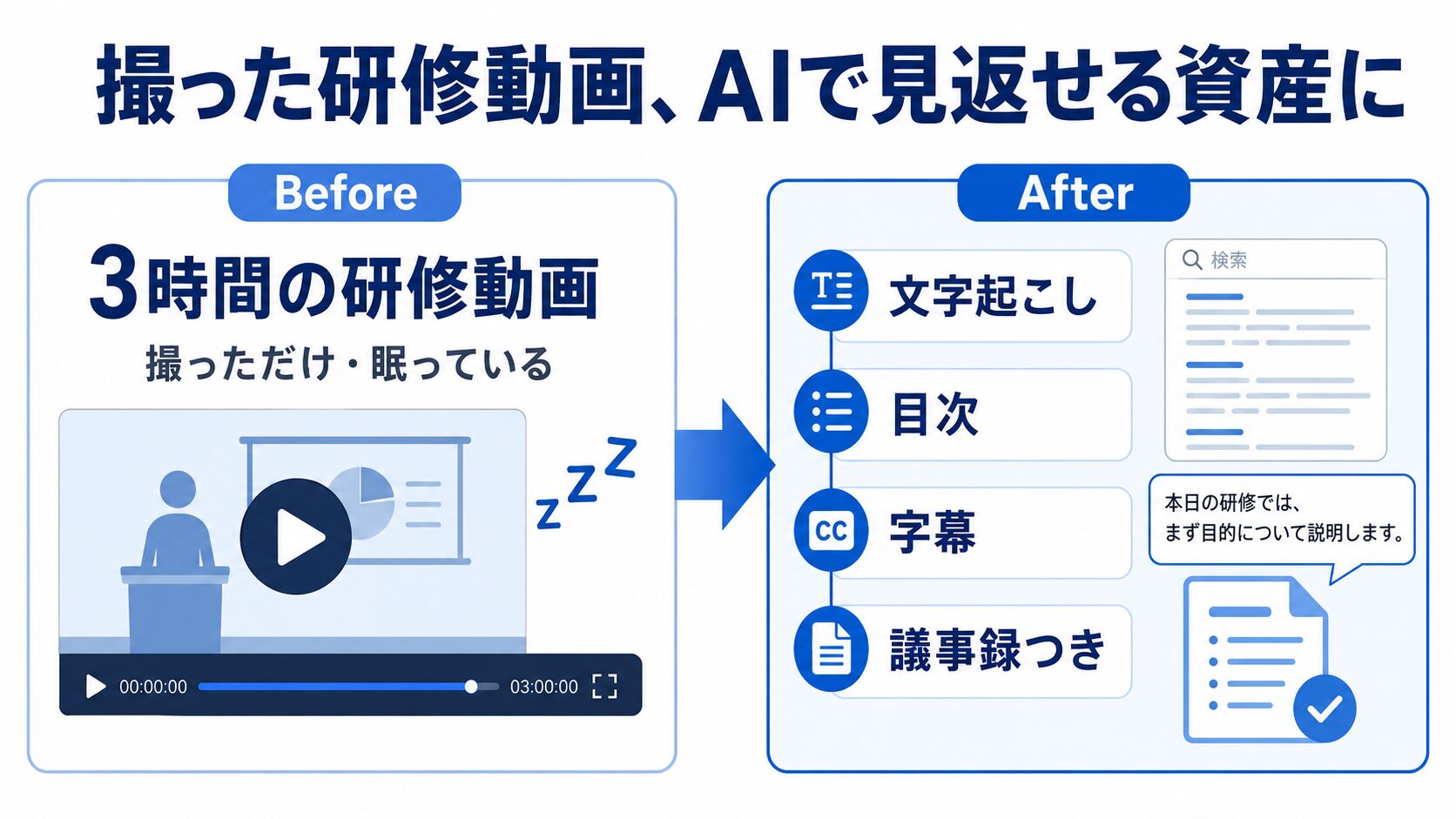 撮った研修動画、AIで見返せる資産に
