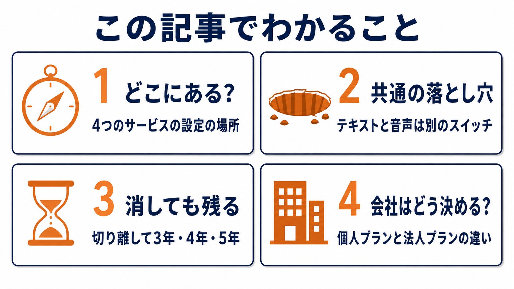 この記事でわかること（4つのポイント）のまとめ図