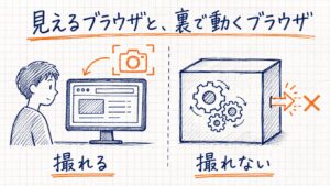 AIにブラウザ作業を任せる前に｜「見えるブラウザ」と「裏で動くブラウザ」の違い