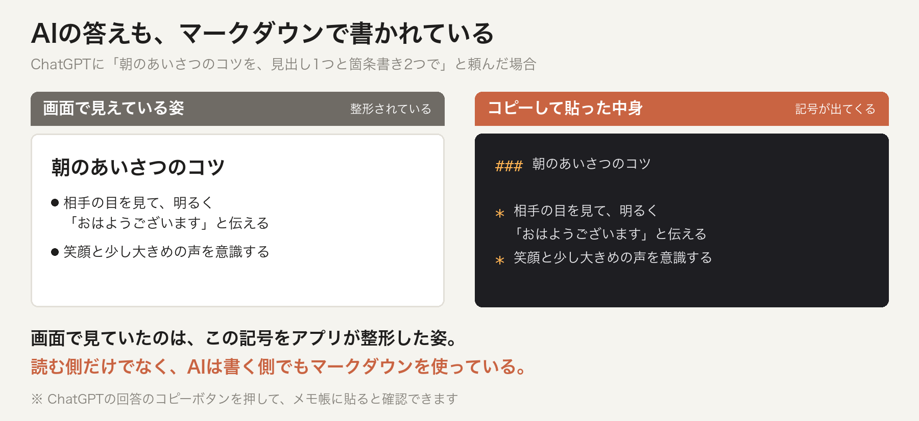 ChatGPTの回答は画面上では見出しと箇条書きに整形されているが、コピーしてメモ帳に貼ると ### や * の記号が現れる。