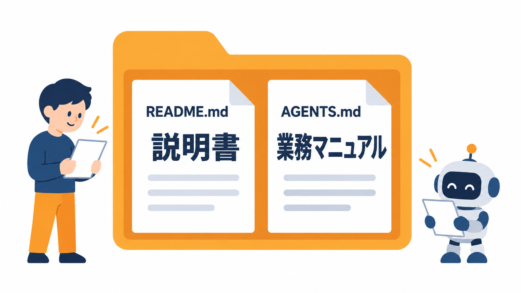 図解。左に「README.md＝人が読む説明書」を読む人、右に「AGENTS.md＝AIが読む業務マニュアル」を読むロボット。同じフォルダの中に2枚並んでいる