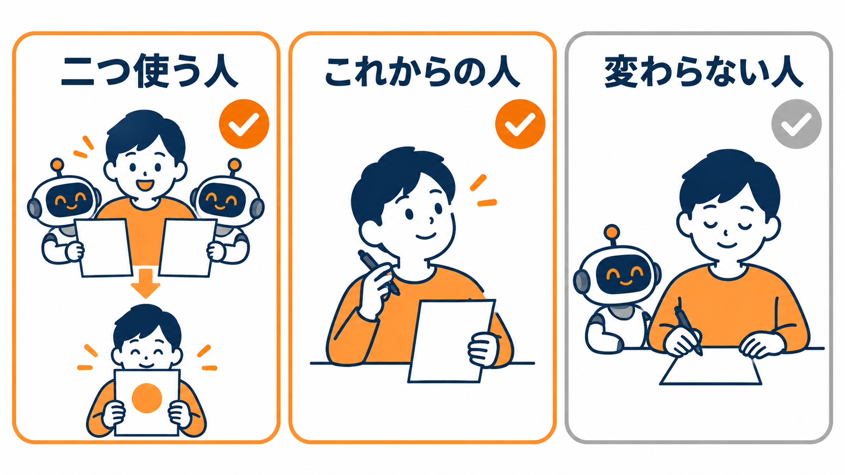 図解。3人の人物。①2種類のAIを使う人（紙が2枚→1枚に）②毎回前置きを打っている人（前置きがそのまま1枚のファイルに）③Claude Codeだけの人（変化なし）