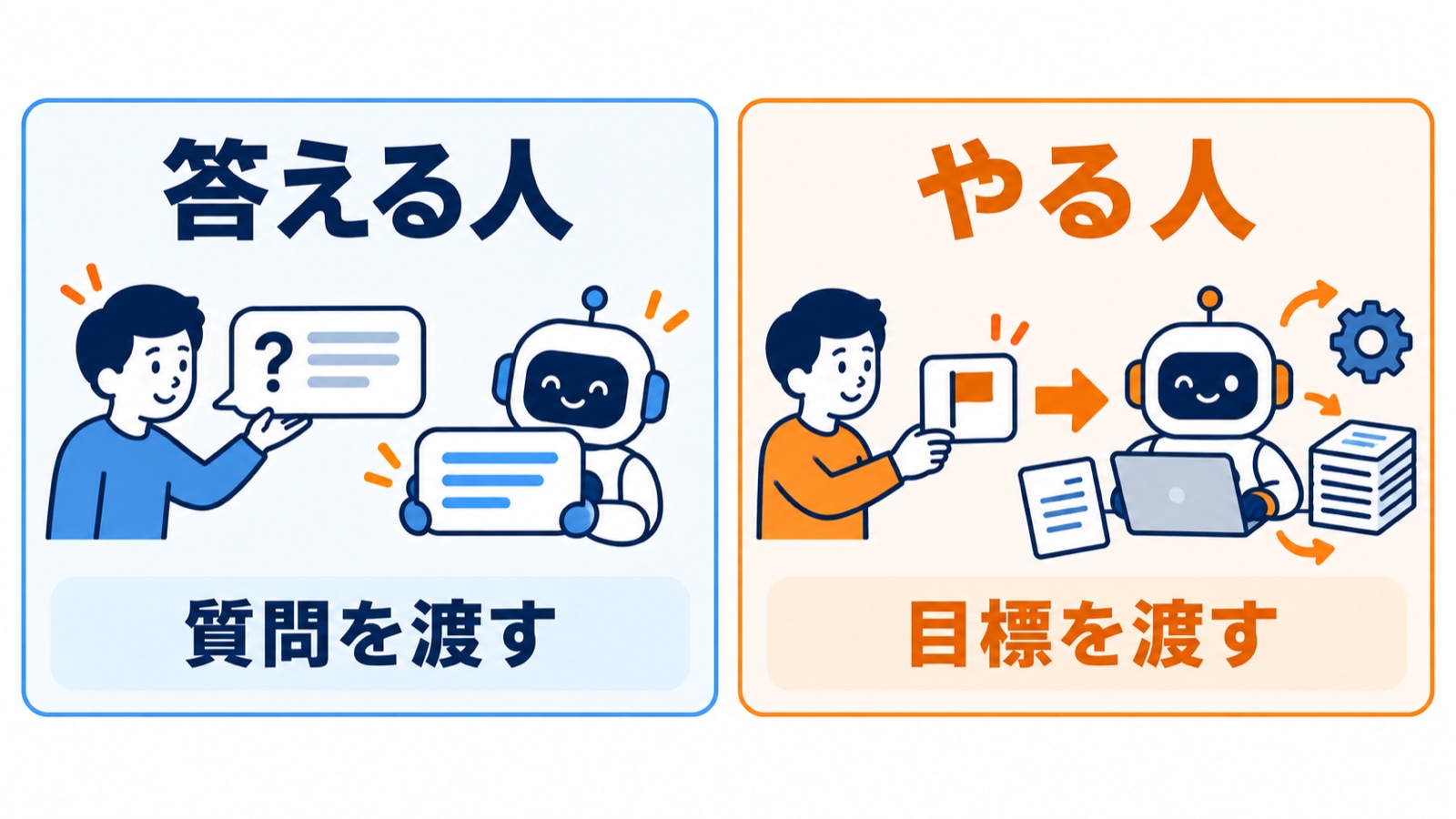 チャットAIは質問を渡す答える人、AIエージェントは目標を渡すやる人
