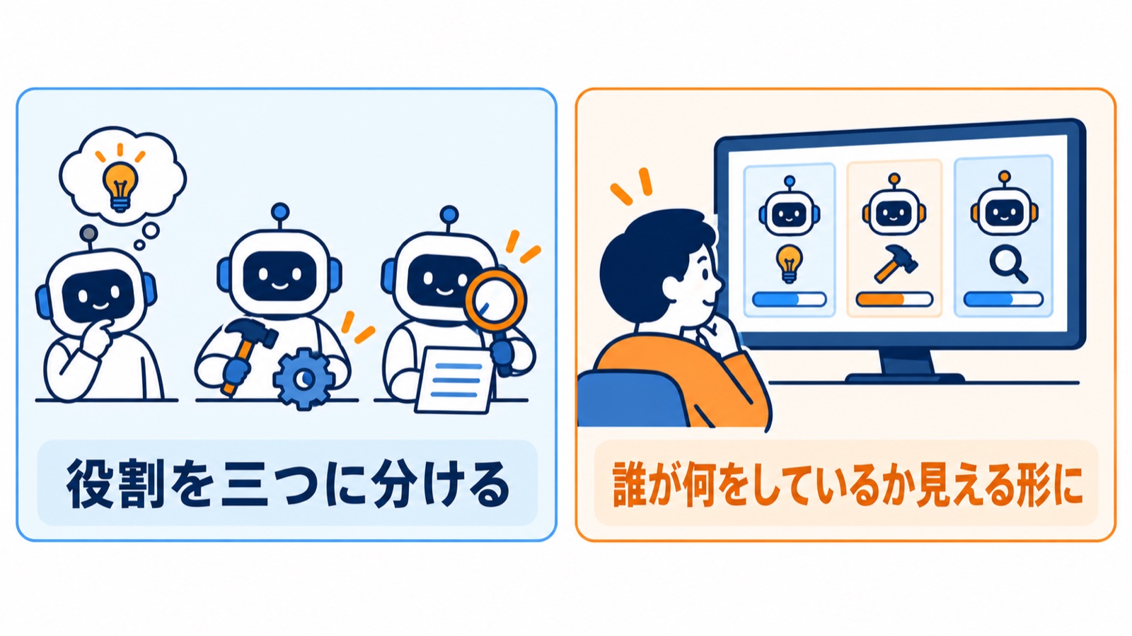 役割を3つに分ける、誰が何をしているか見える形にする、の2つの工夫