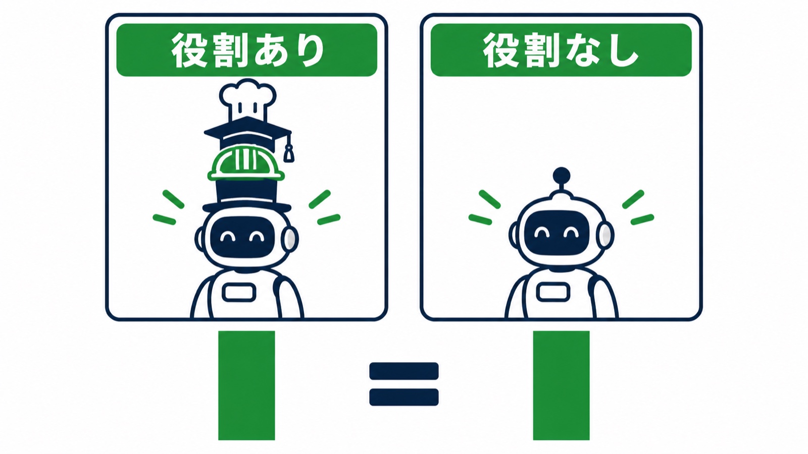 役割を与えたAIと与えないAIで、正解率の棒グラフが同じ高さになっている図