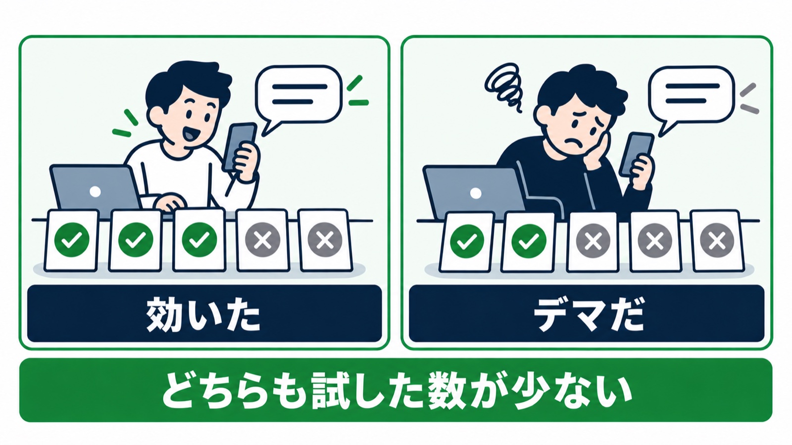 5回試して3回良ければ効いた、2回ならデマだと発信する。どちらも試した数が少ない図