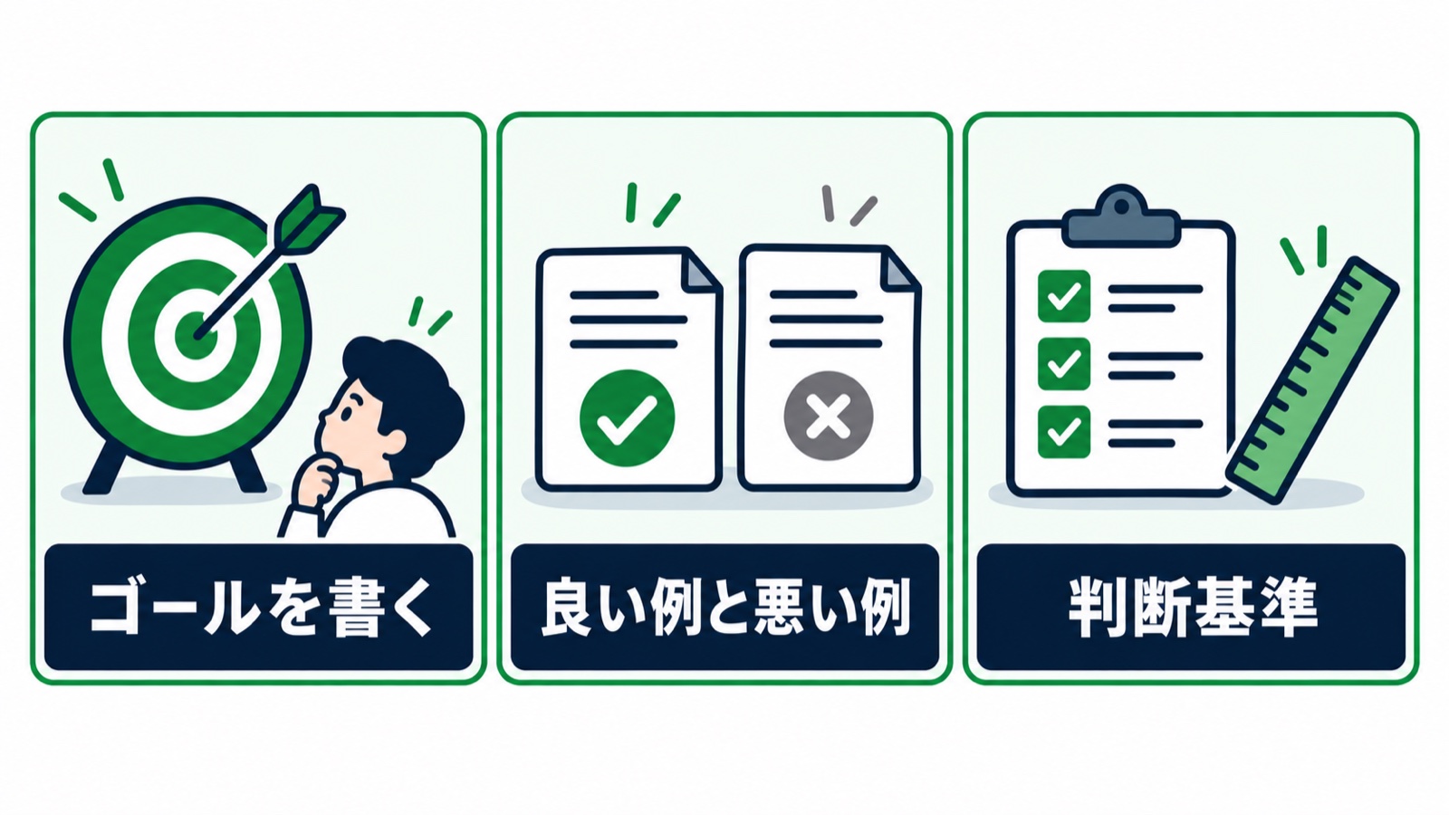 小技ではなく仕様を書く3つ。ゴールを書く、良い例と悪い例を見せる、判断基準を決める