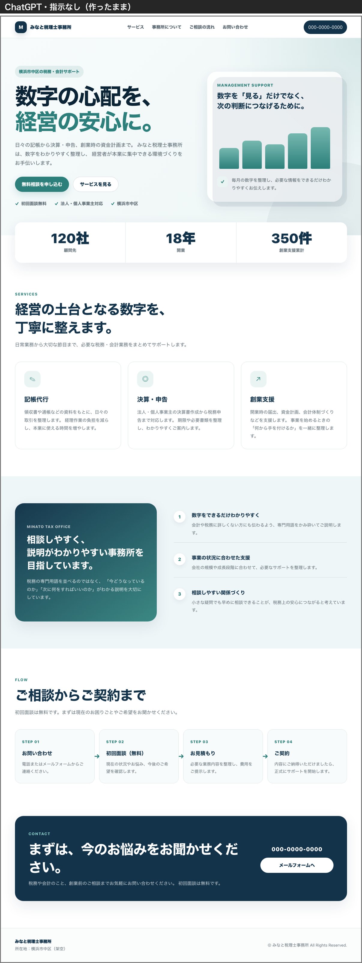 指示なしでChatGPTが作った税理士事務所のトップページ全体