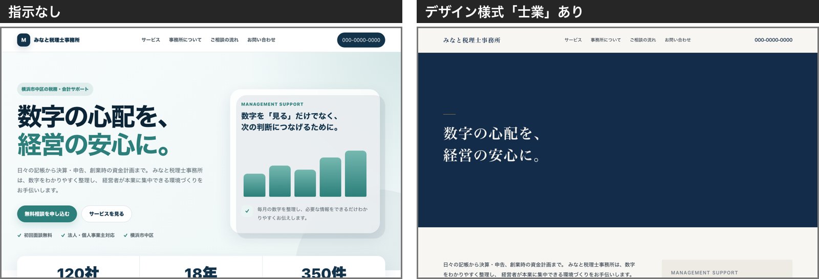 指示なし（左）と指示あり（右）の最初の画面を並べた比較
