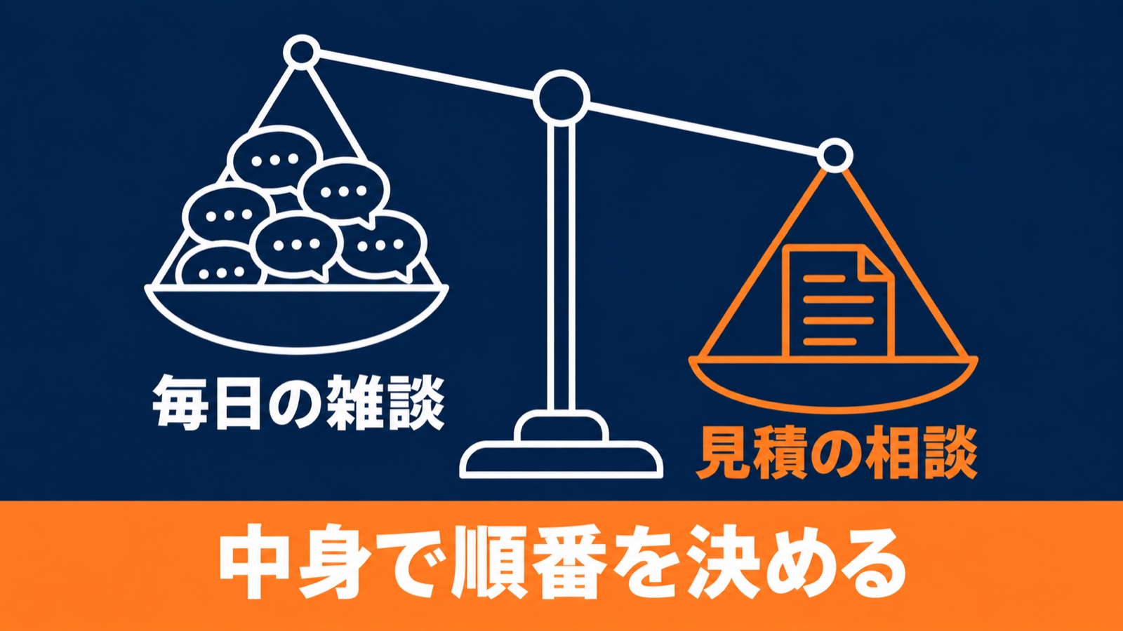 天秤の左に毎日の雑談、右に見積の相談が乗り、右に傾いている図