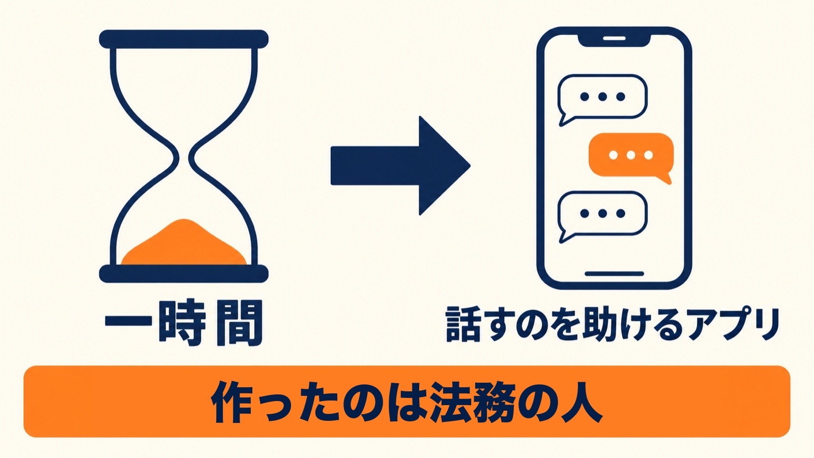 砂時計の一時間から、話すのを助けるアプリへ。作ったのは法務の人