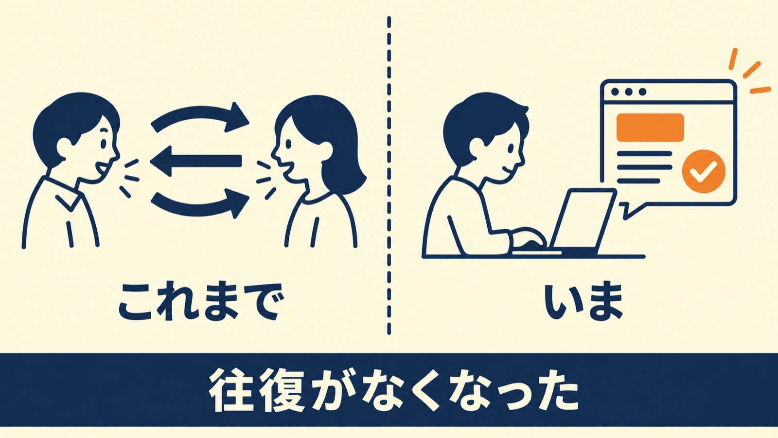 これまでは二人のあいだで往復していたが、いまは一人で完成させている