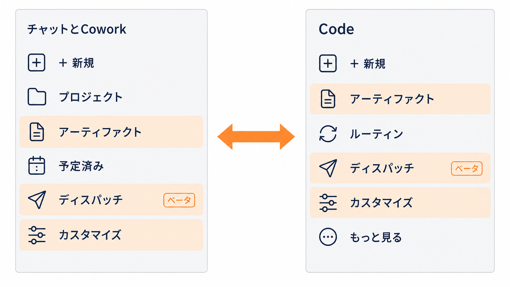Claudeの2つの画面のメニューを並べた図。左がチャットとCowork、右がCode
