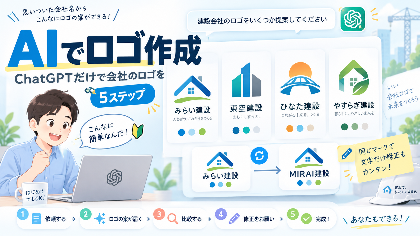 同じ指示文をImages 2.5で作り直したもの。会社名が4つとも違い、キャッチコピーと5ステップの流れまで描かれている