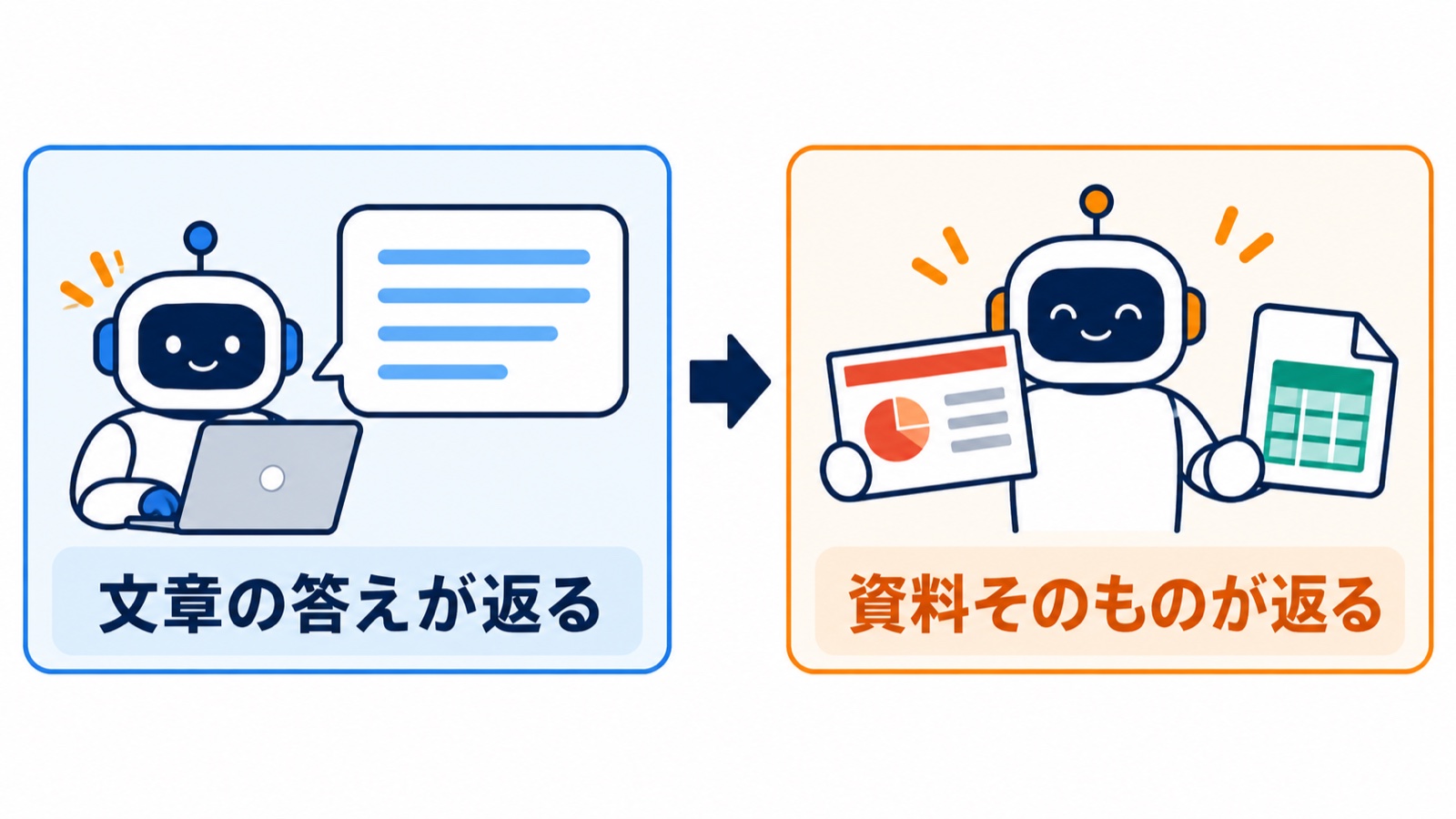 文章の答えが返るチャットから、資料そのものが返るChatGPT Workへ