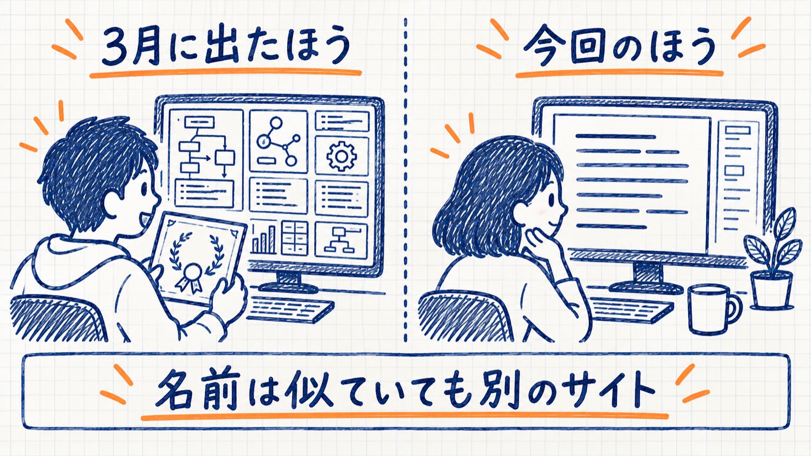 3月に出たほうと今回のほうを左右に並べ、名前は似ていても別のサイトと書いた手描きの図