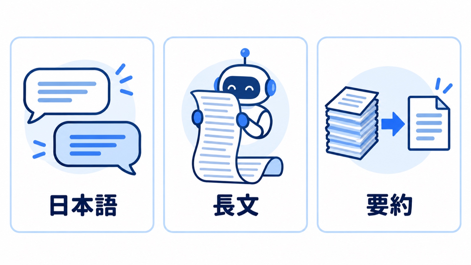 日本語の吹き出し、長い巻物を読むロボット、書類の束が一枚になる図の三枚のカード