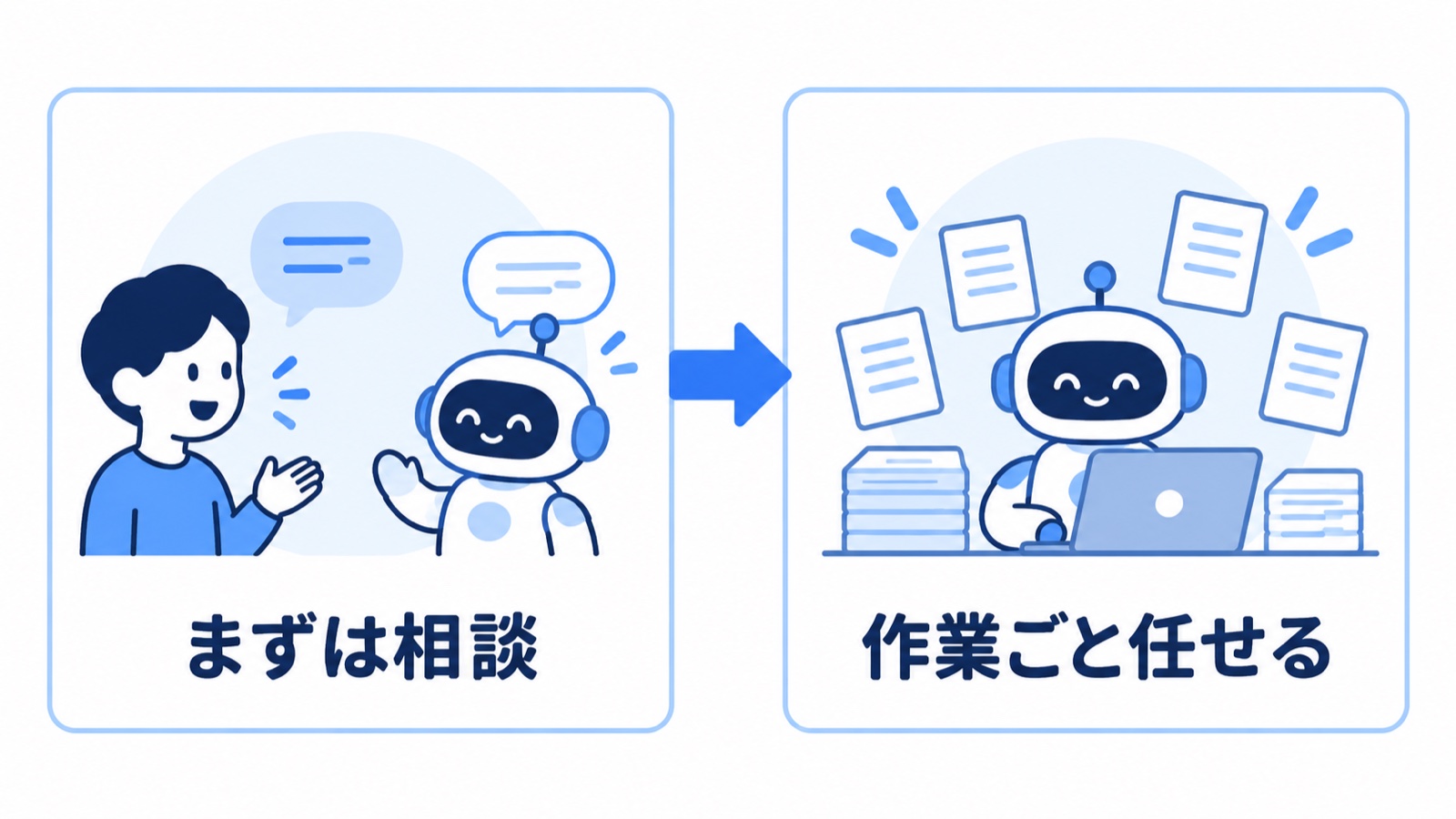 左は人とロボットが会話し、右はロボットが複数の書類とパソコンを扱っている