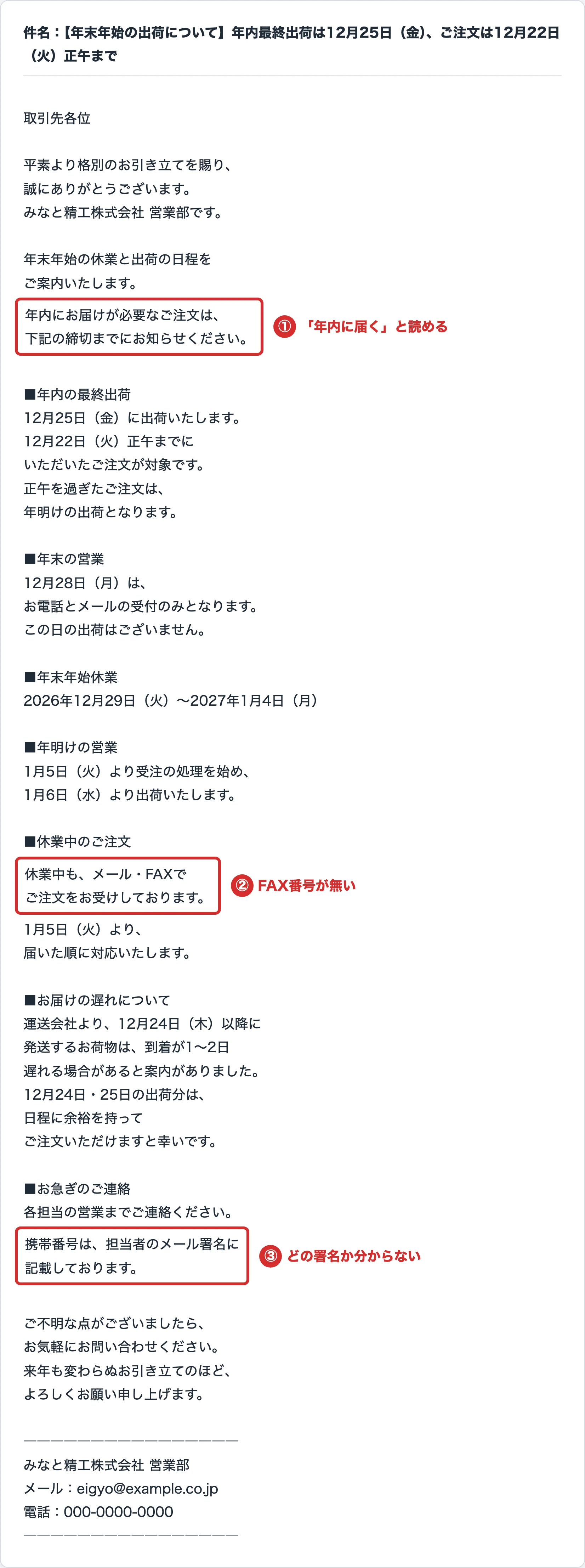 AIが書いたメールの全文。2つのAIがそろって指摘した3か所を①②③の赤枠で囲んだ。