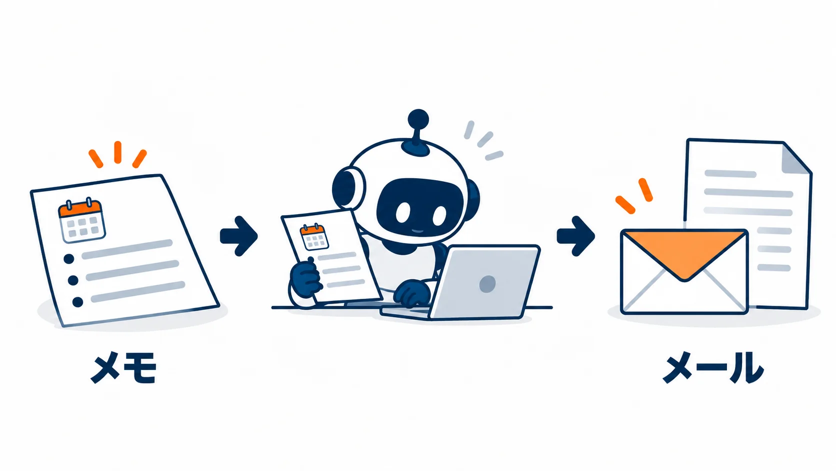 社内で決めたメモを渡すと、AIが取引先へのお知らせメールを書く。