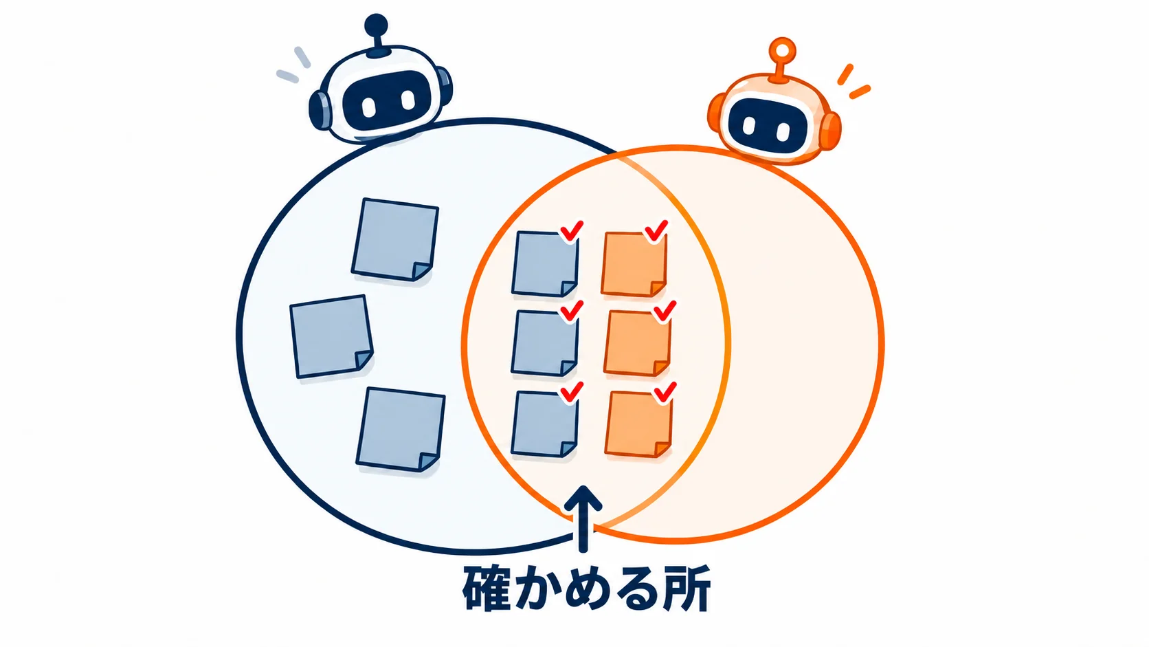 Claudeの6件とCodexの3件。Codexの3件はすべてClaudeと重なった。