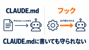 CLAUDE.mdに書いても守られない｜フックで確実に実行させる方法