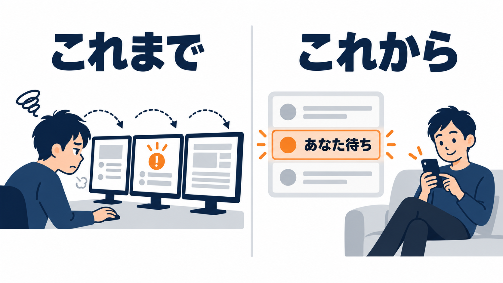 図解。左「これまで」＝人が3つの画面を順に覗いて回る／右「Projects」＝一覧画面に「あなた待ち 1件」だけ光っていて、人はそこだけ見る